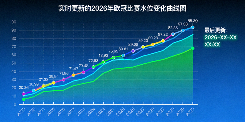 实时更新的2026年欧冠比赛水位变化曲线图